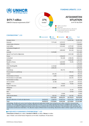 Afghanistan Situation Funding Update - 2024 | Global Focus